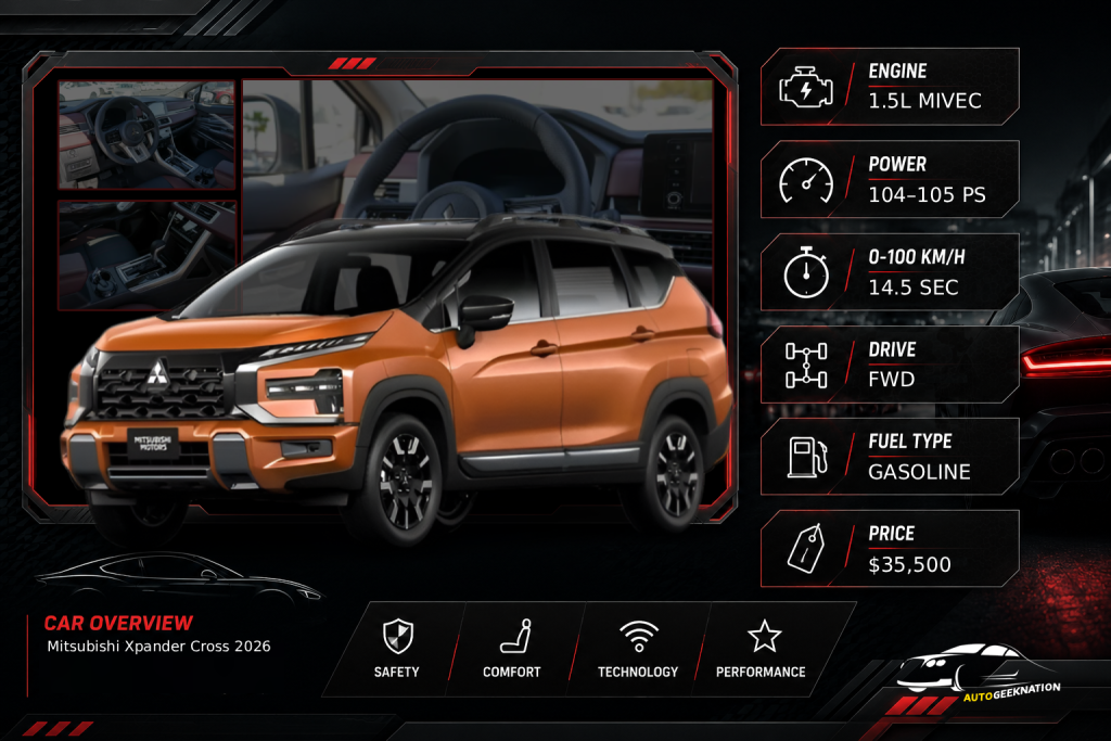 2026 Mitsubishi Xpander Cross: New Design, Technology